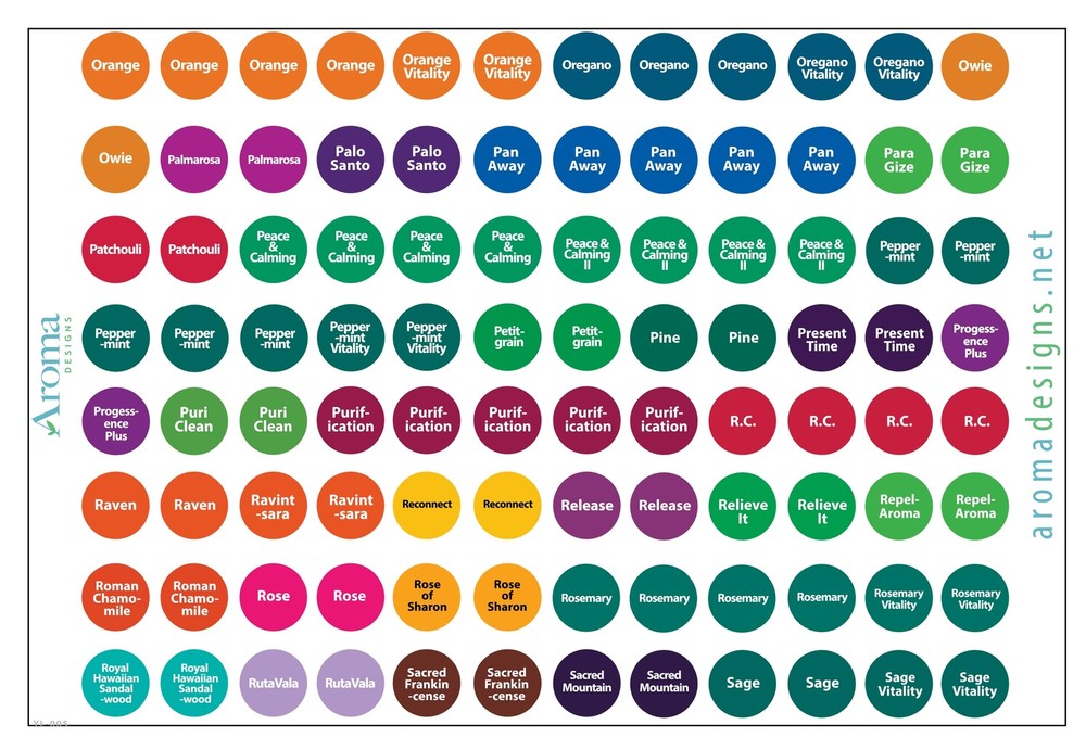 Young Living Essential Oils Labels (2 Packs) - Complete Set - Includes Multiple