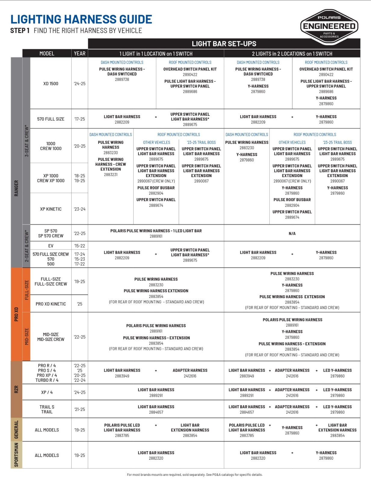 Polaris 10'-15' Ranger/RzR Pro Armor 30" Dual-Row Combo LED Light Bar- 2882074