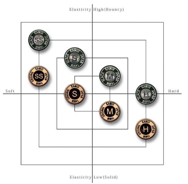 (1) Kamui BLACK (SUPER SOFT= SS) Tip