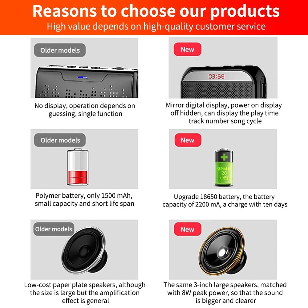 Portable Amplifier, Rechargeable Teacher Microphone, MiNi Amplifier System, C...