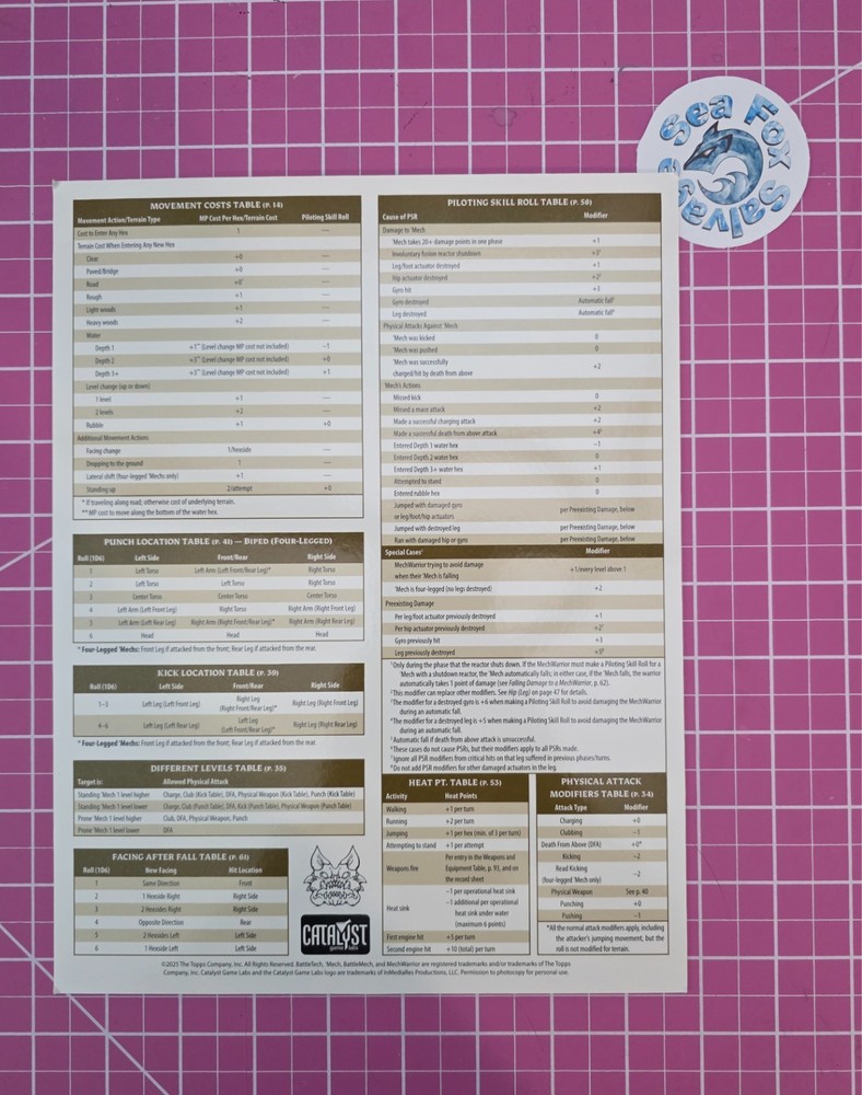 BattleTech GOTHIC - Quick Reference Guide -New & Hard to Find!