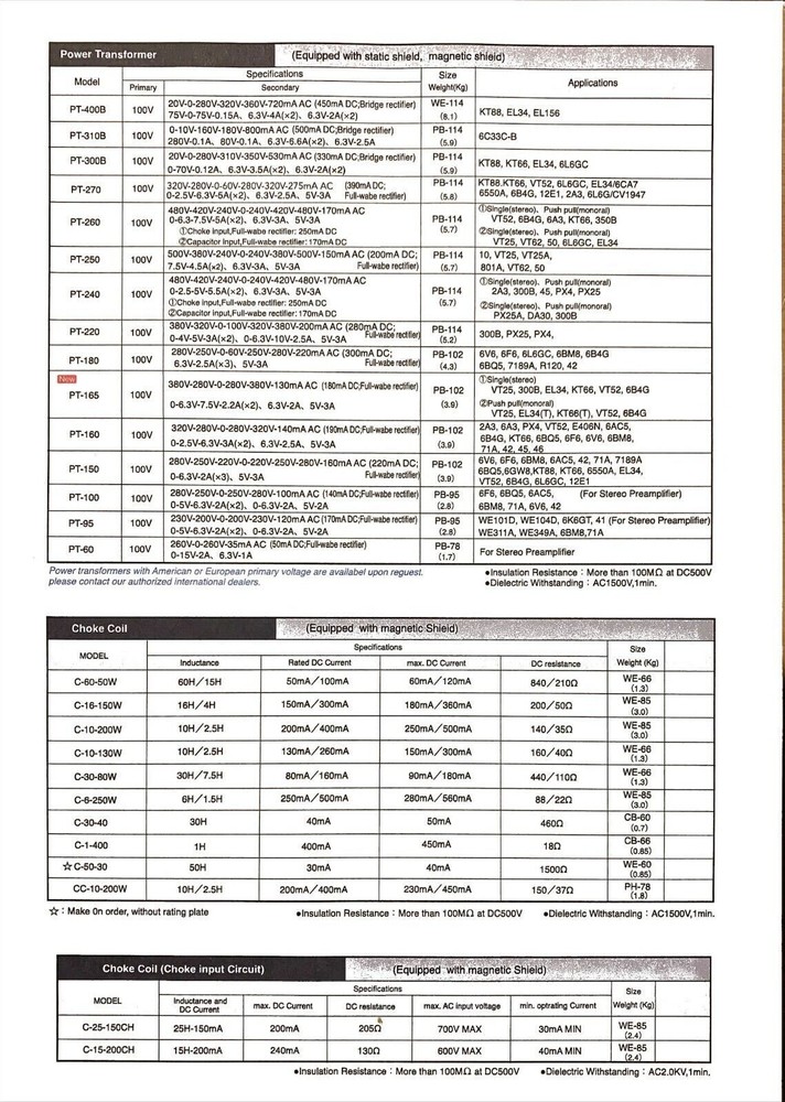 Hashimoto HM-7 MC Cartridge Step Up Input Transformer