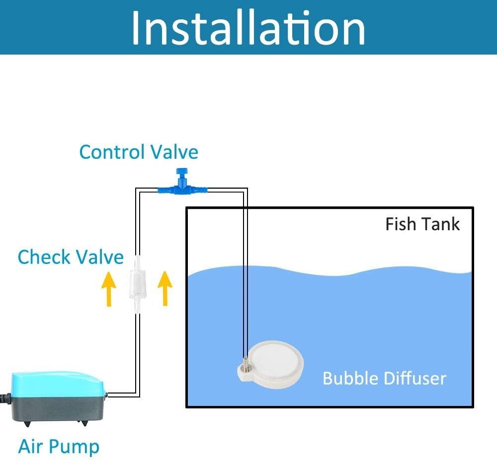 2-Inch Bubble Diffuser for Small Aquariums - Quiet Micro Bubbles Included