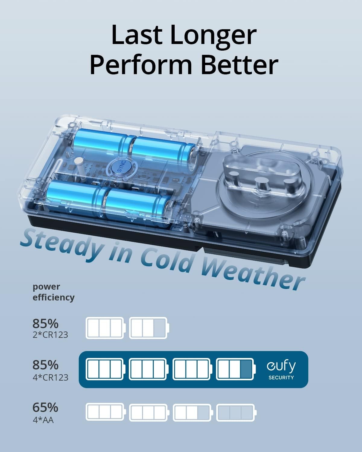 eufy Retrofit Smart Lock E110+Wireless Keypad Keyless Entry Door Lock Wi-Fi App