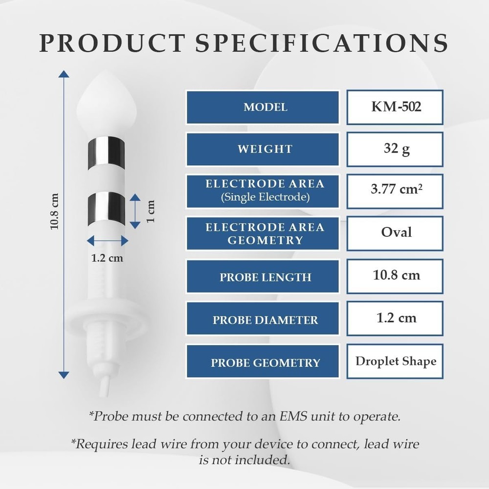 Cost-Effective Incontinence Solution