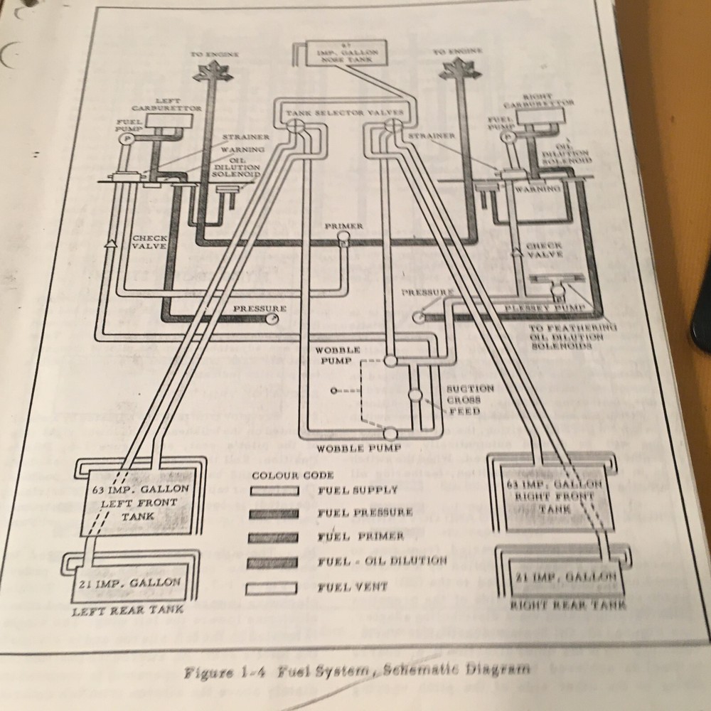 Beech 18, RCAF Expeditor III , C-45 Pilot's Operating Instruction Handbook