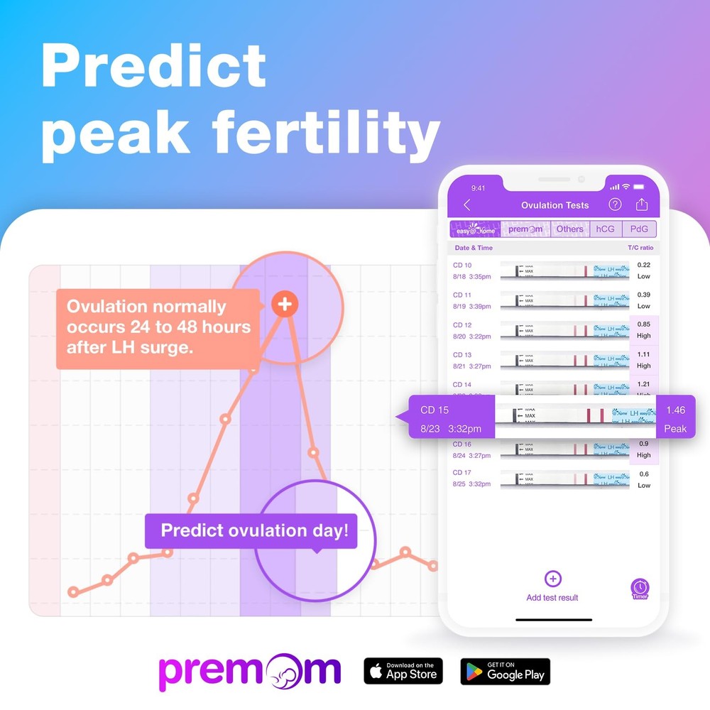 EasyHome Ovulation Test Strips, 100 Pack Fertility Tests, Ovulation Predicto...