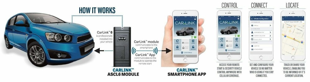 Code Alarm ASCL6 CarLink- Add On Smartphone Control Module Through App
