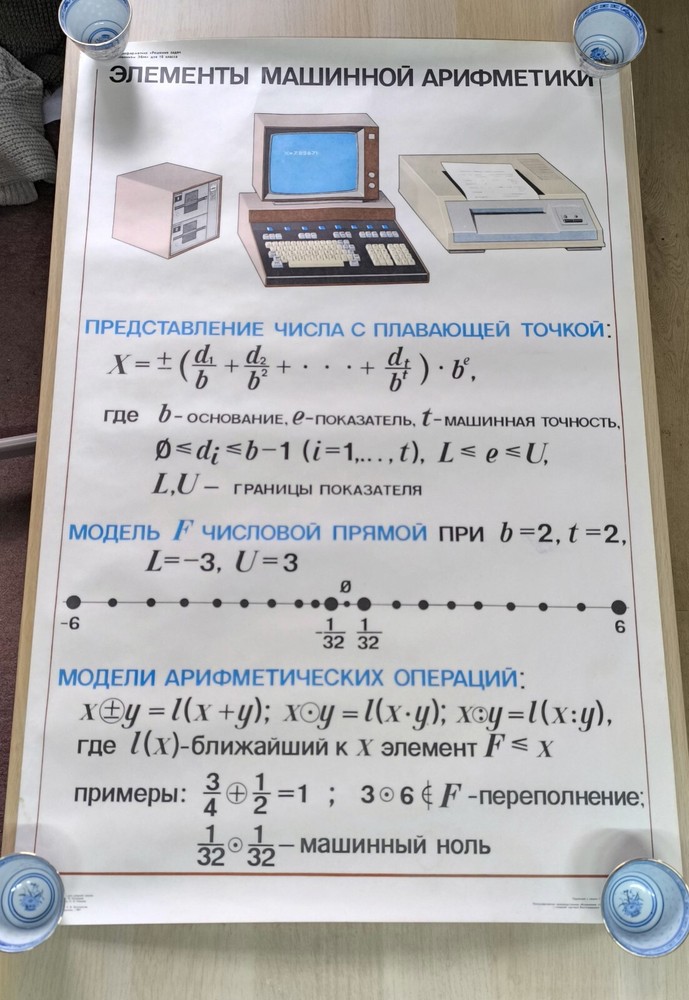 USSR Informatics Poster Machine Arithmetic Elements 1989 Soviet Computer Chart
