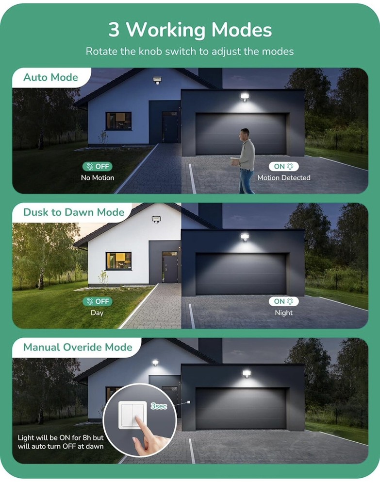 Edishine PIR Motion Sensor SKU: HMSS02A White