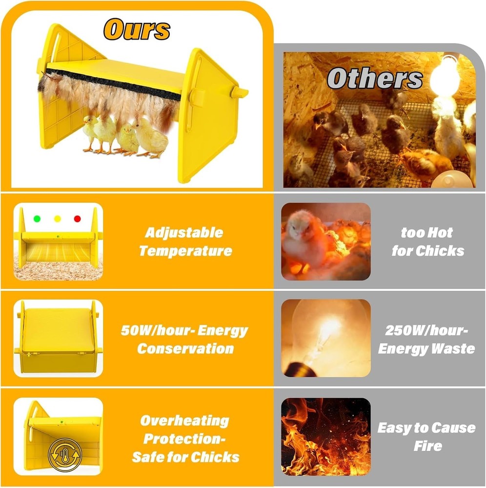 Yellow Adjustable Brooder Heater for Small Animals - Safe & Energy Saving Design