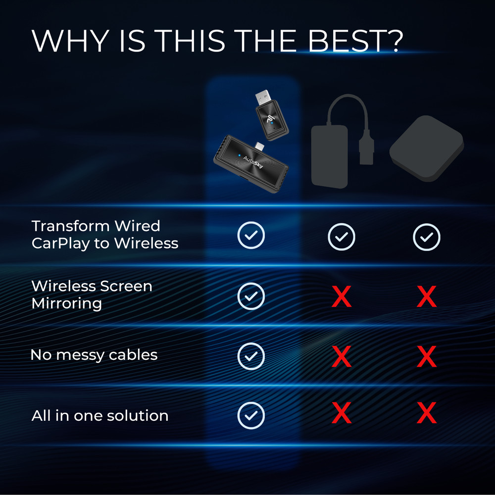 Wireless CarPlay Screen Mirroring Adapter | iPhone & Android