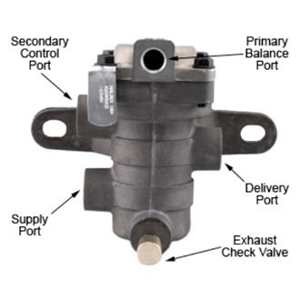 Haldex Inversion Valve