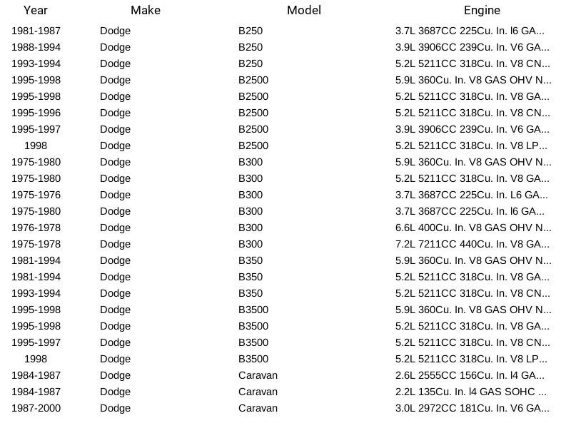 Mopar 5278697AA Radiator Cap