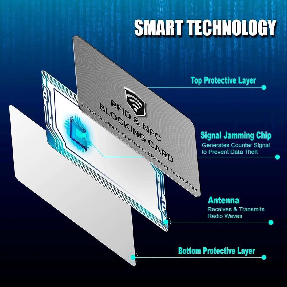 SaiTech IT 2 Pack RFID Blocking Cards, One Card Protects 2 Pcs Grey, Grey
