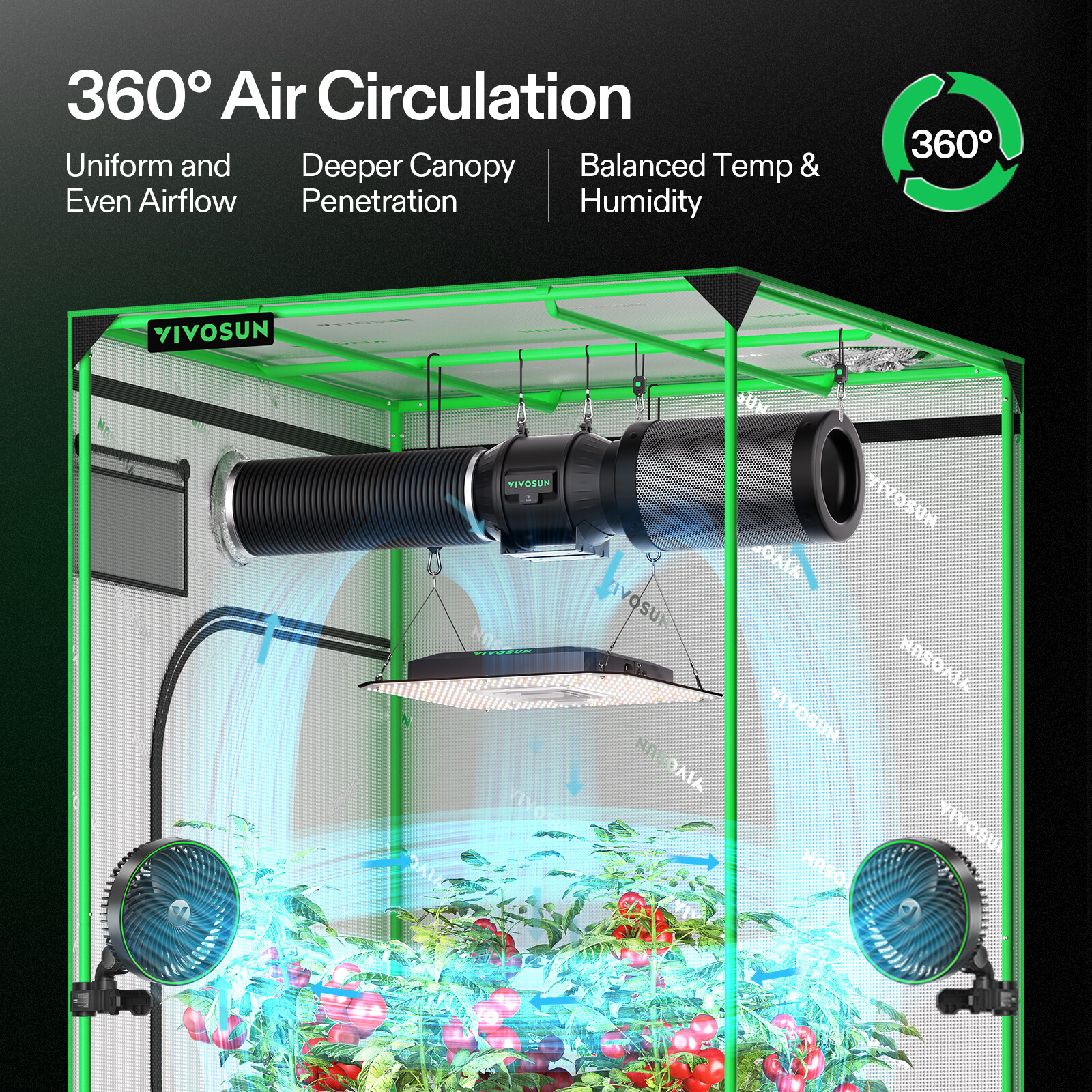 VIVOSUN 2-in-1 Air Circulation LED Grow Light A100SE-AW400SE Smart Control