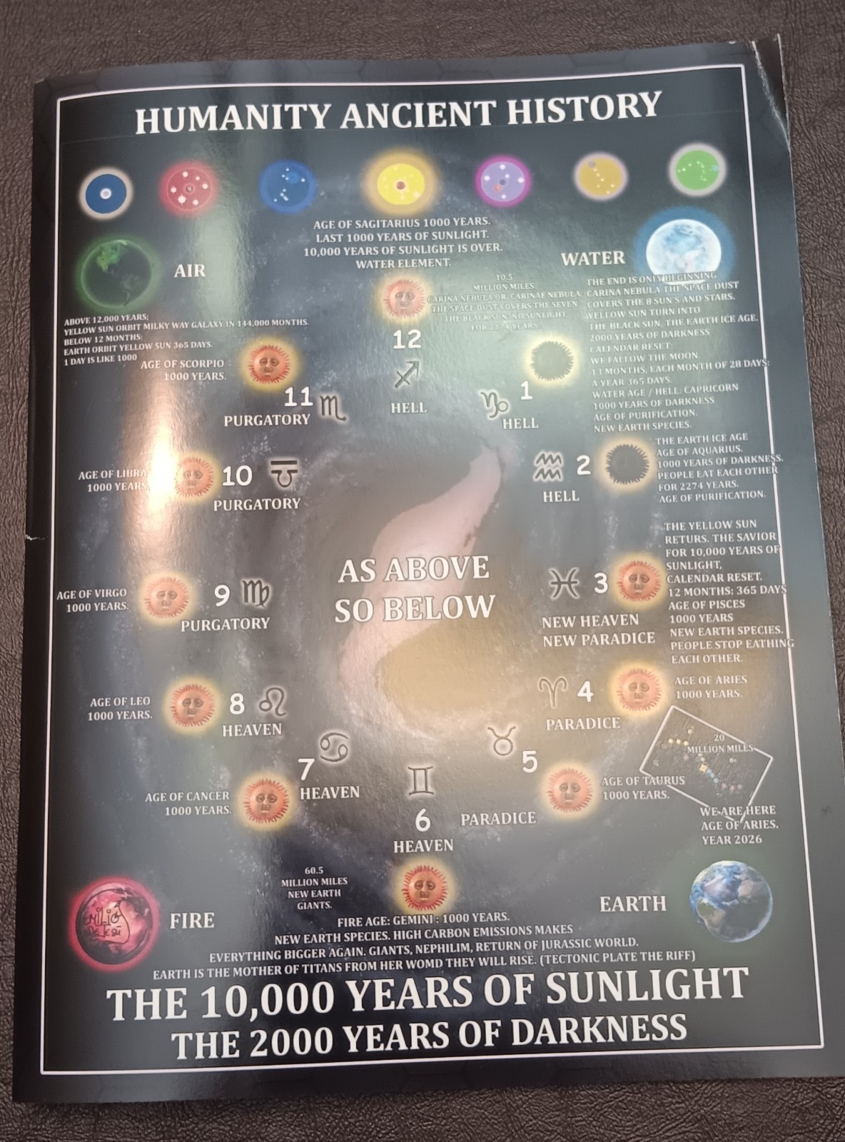 HUMANITY ANCIENT HISTORY #1 THE 10.000 YEARS OF SUNLIGHT 2000 YEARS OF DARKNESS