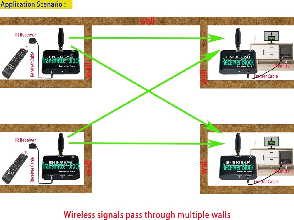 Wireless IR Repeater Kit, Infrared Remote Control Extender, Infrared Remote C...