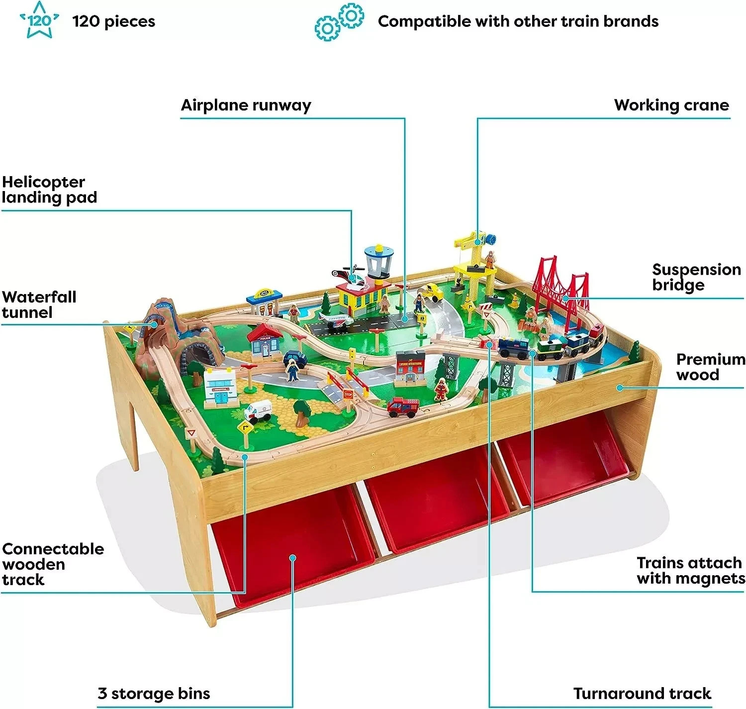 Kid's Wood Play Railway Train Table Set 120 Pc Brio Thomas & Friends Compatible
