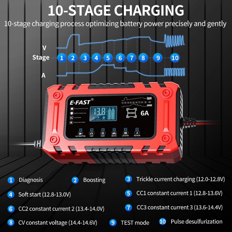 12V 6A Smart Battery Charger w/ Adapter Mode for AGM LiFePO4, Cars,Boat,Truck