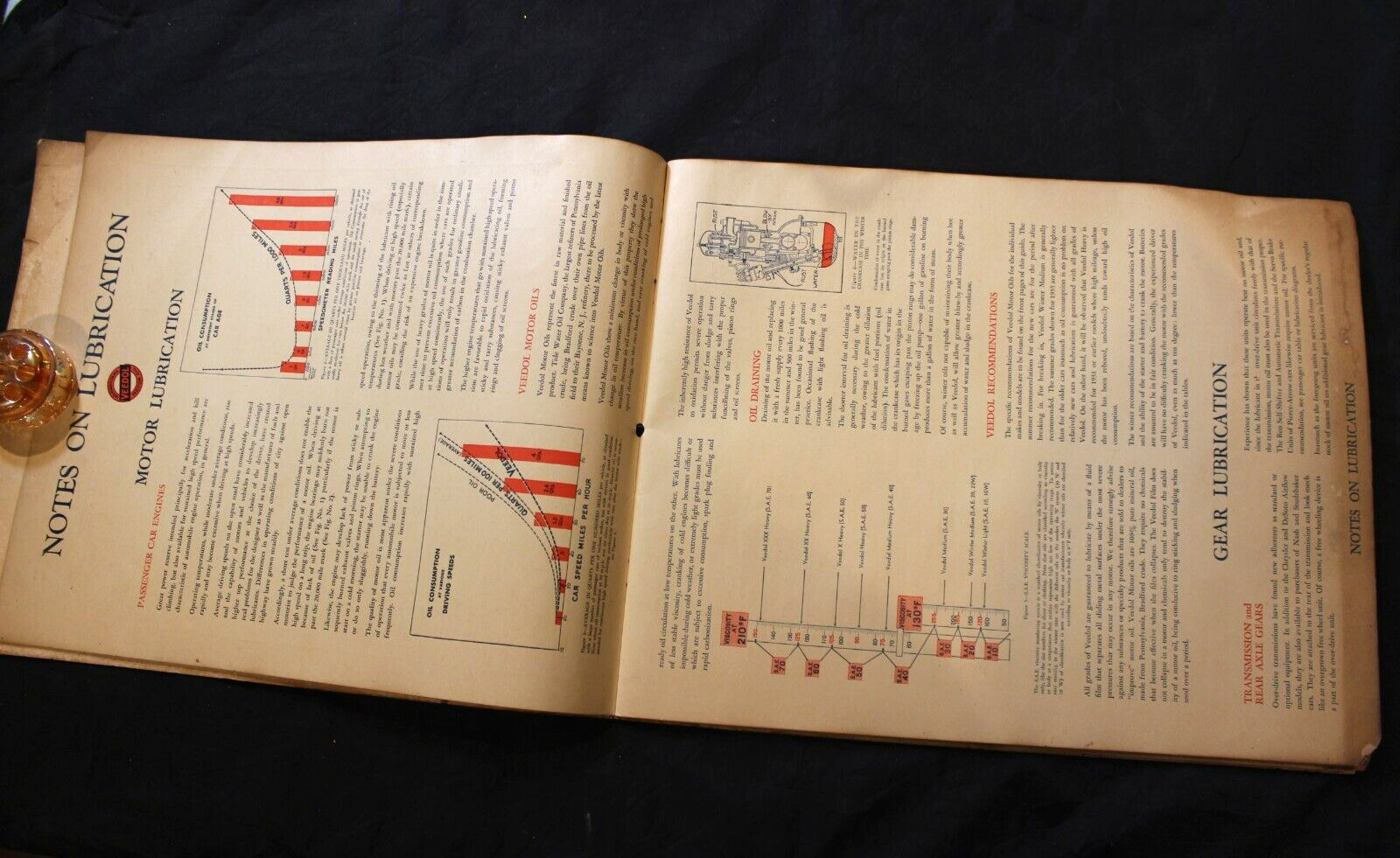 VTG. 1935 VEEDOL MOTOR OIL DEALER LUBRICATION GUIDE ~ TIDE WATER OIL COMPANY