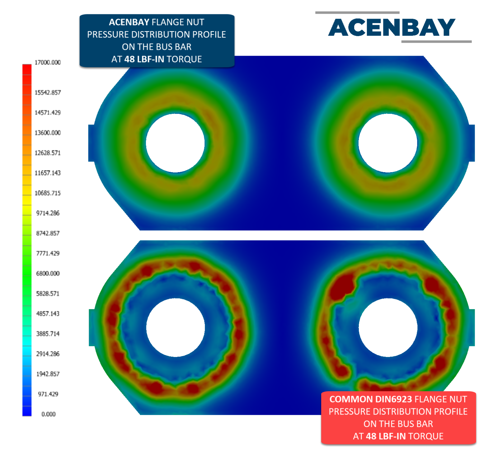 G2, Wire Harness with Bus Bars & Nuts, for Toyota Prius (2004-2009)