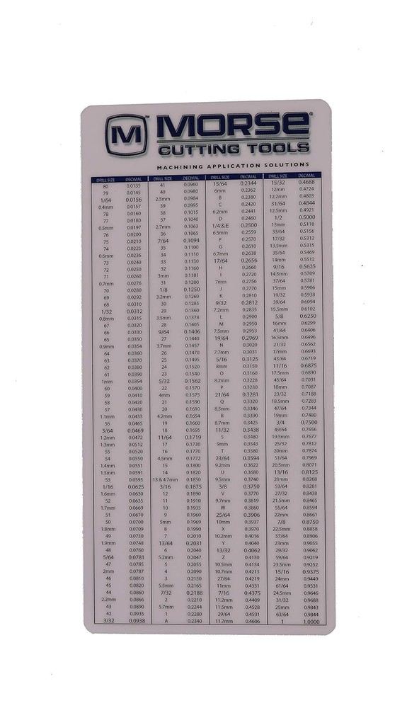 Plastic Pocket Chart Set for Decimal Equivalents, Drill Sizes & Useful Formulas