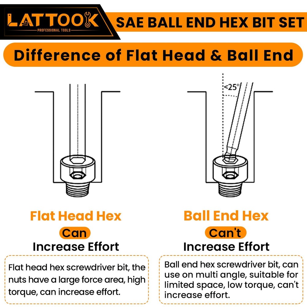 Ball End Hex Head Allen Wrench Drill Bit Set, LATTOOK 10pcs Bits