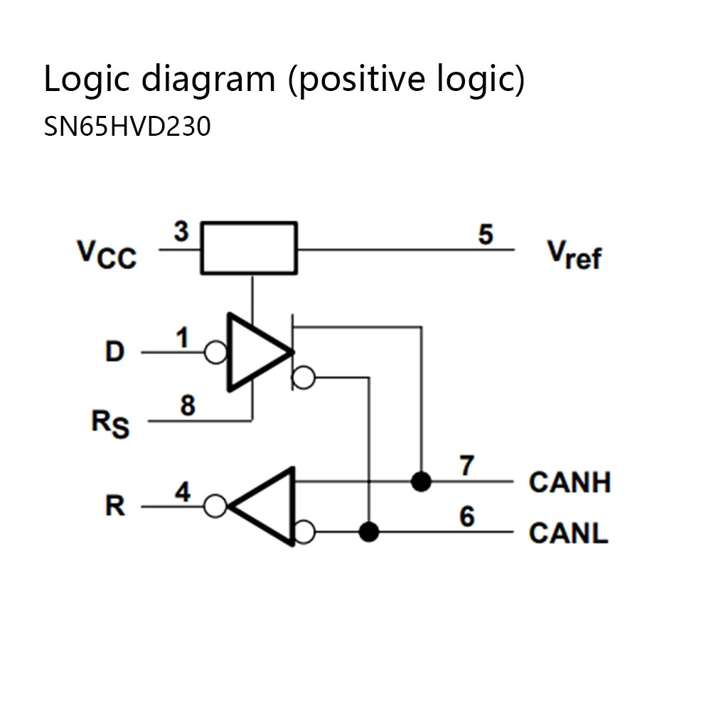 SN65HVD230 VP230 Communication Module Network CAN Transceiver Development Board