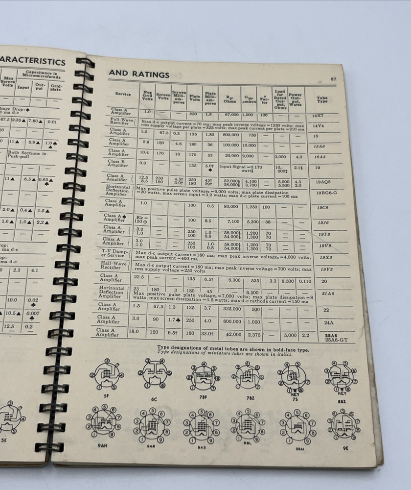 GE Essential Characteristics Receiving Types ETR-15E