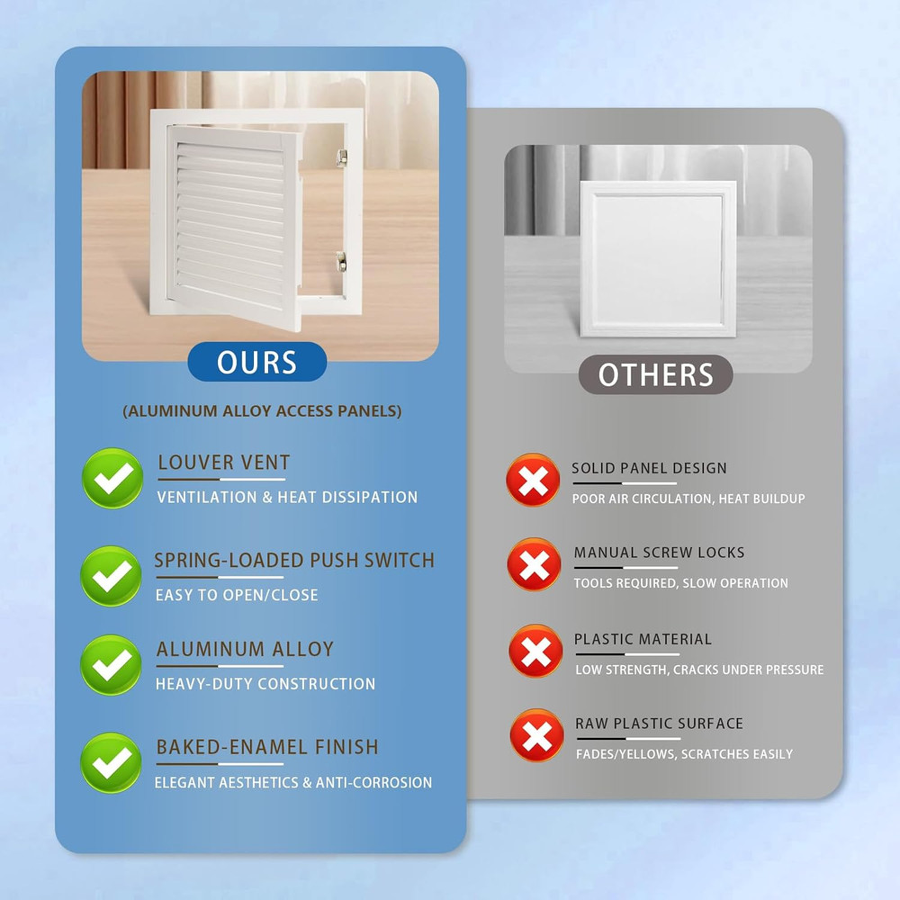 13.5 X 13.5" Access Doors Access Panel for Drywall with Push-Button Switch Alloy