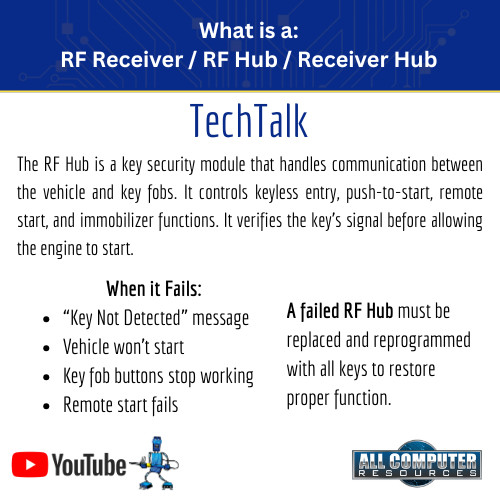 2015-2018 Dodge Challenger Hub Receiver RF WIN Module Programmed w/ keys