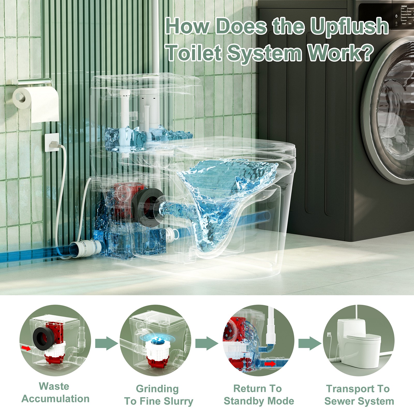 600W One Piece Macerating Toilet System Upflush Toilet w/ 3 Inlets for Basement