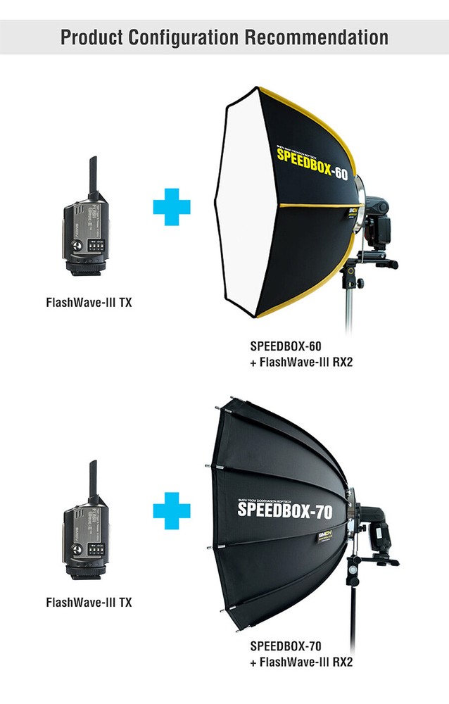 SMDV FLASHWAVE-3 RX2 Wireless Flash Trigger Receiver f Speed Lite FLASHWAVE-4 TX