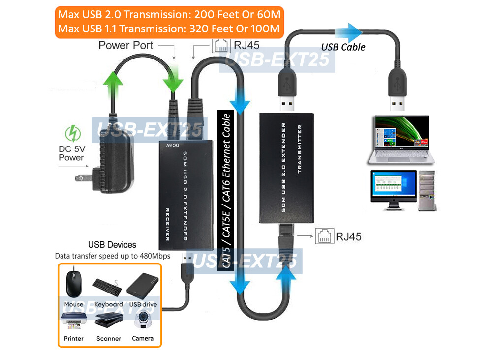 Premium USB 2.0 Range Extender Active Powered Max 200FT Over RJ45 Cat5 Cat6 Cabl