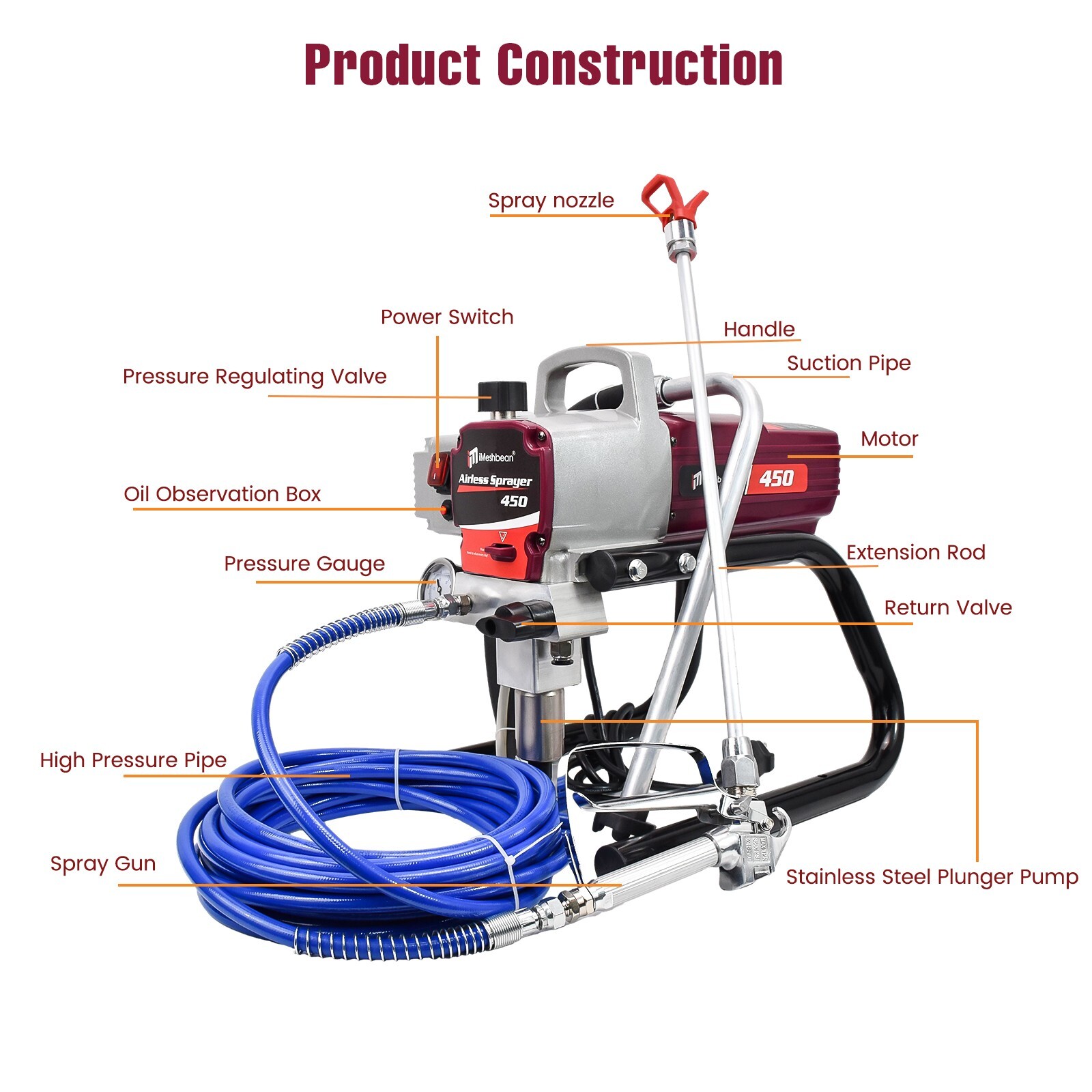 2.5HP Electric Airless Paint Sprayer High Efficient 3300PSI W/Extension Rod 110V