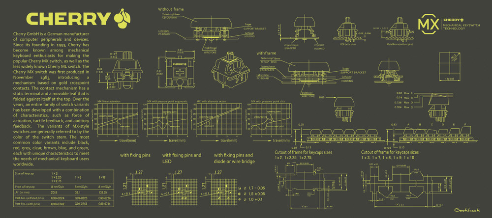 Cherry MX Deskmat - Toxic