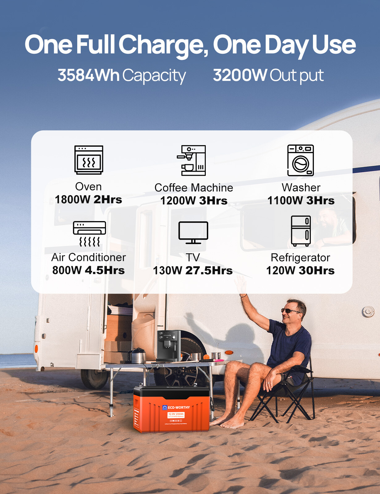 ECO-WORTHY 12V 280AH 3584Wh LiFePO4 Lithium Battery Newsletter RV Solar Panel