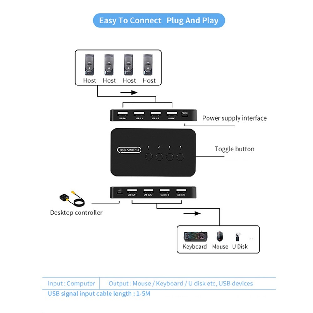 USB Shared Controller Adapter 4 Inputs 4 Outputs for Laptop Computer1784