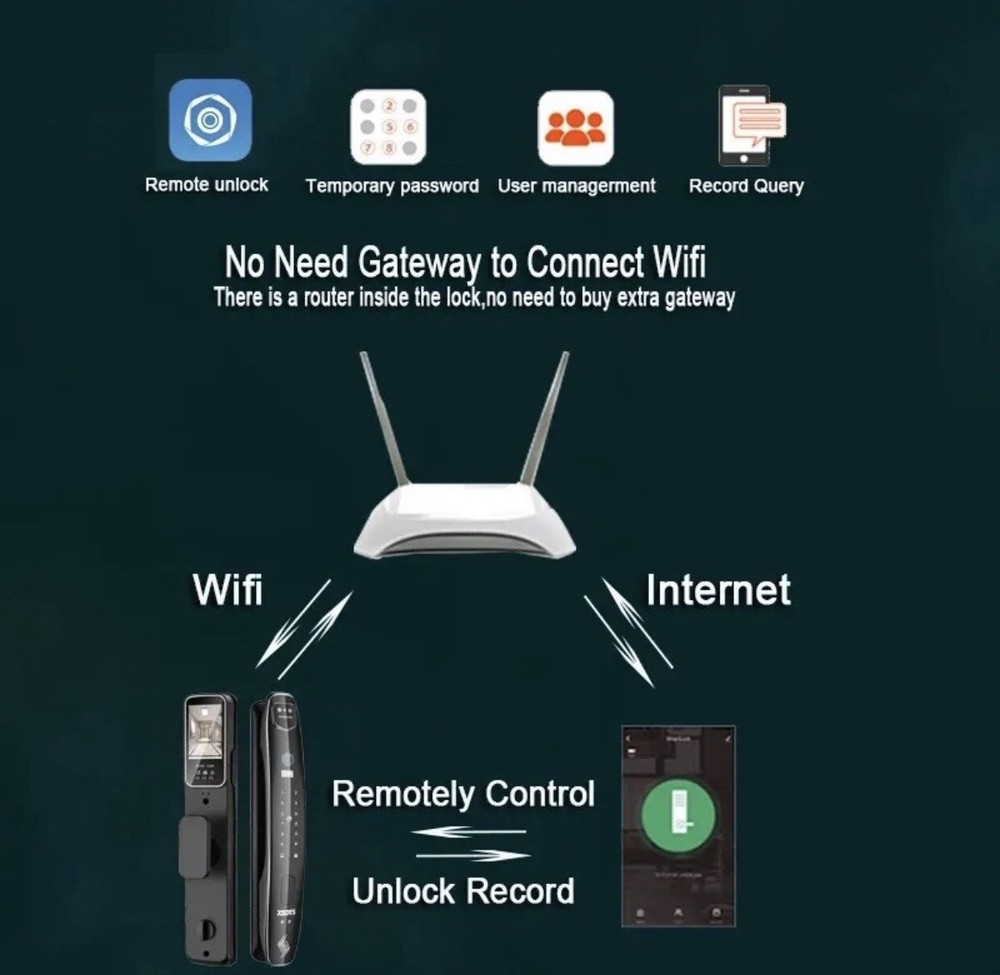 Multi Function Face Recognition Lock, Facial Recognition Security Door Lock