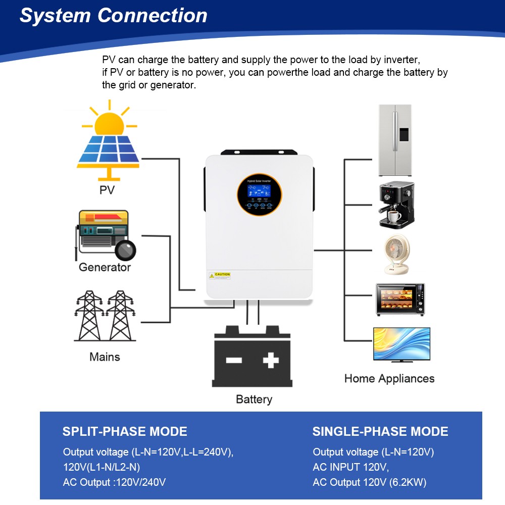 6200W 48V DC Solar Hybrid Inverter 120V/220V AC Split Phase Off-Grid Controller