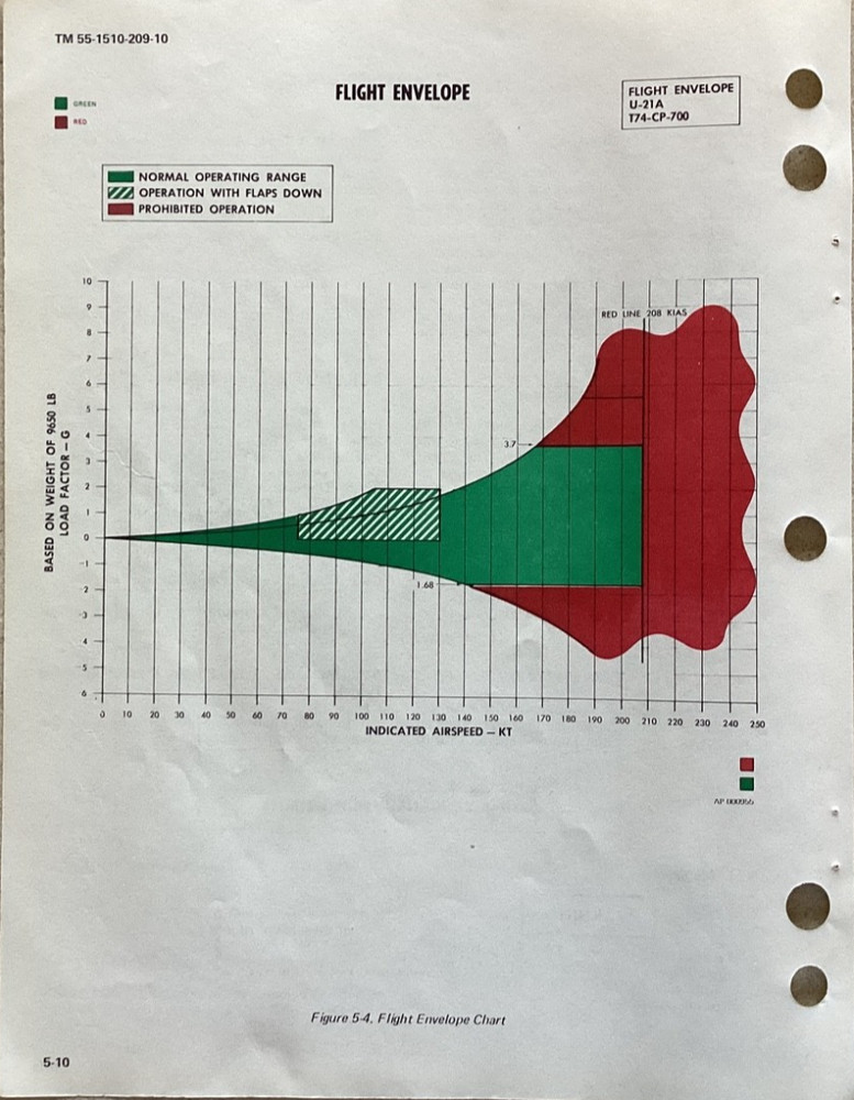 Army U-21A Aircraft Operator's Manual Used