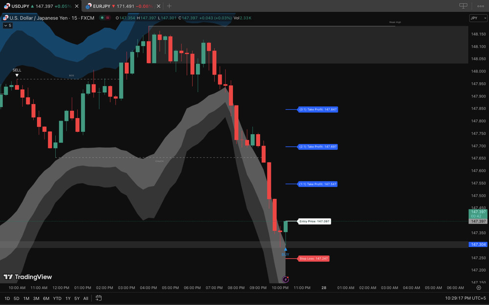 Bluepips V10 Scalper tradingview indicator