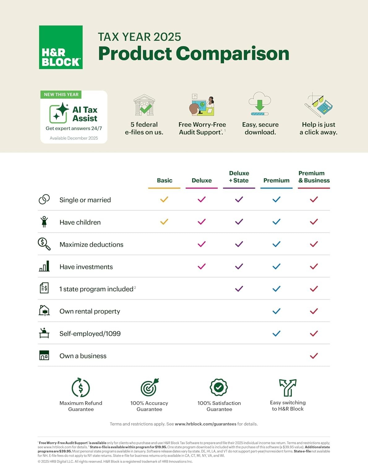 H&R Block Deluxe & State 2025 Tax Software 5 Fed E-file(Sent By eBay Chat)PC/MAC