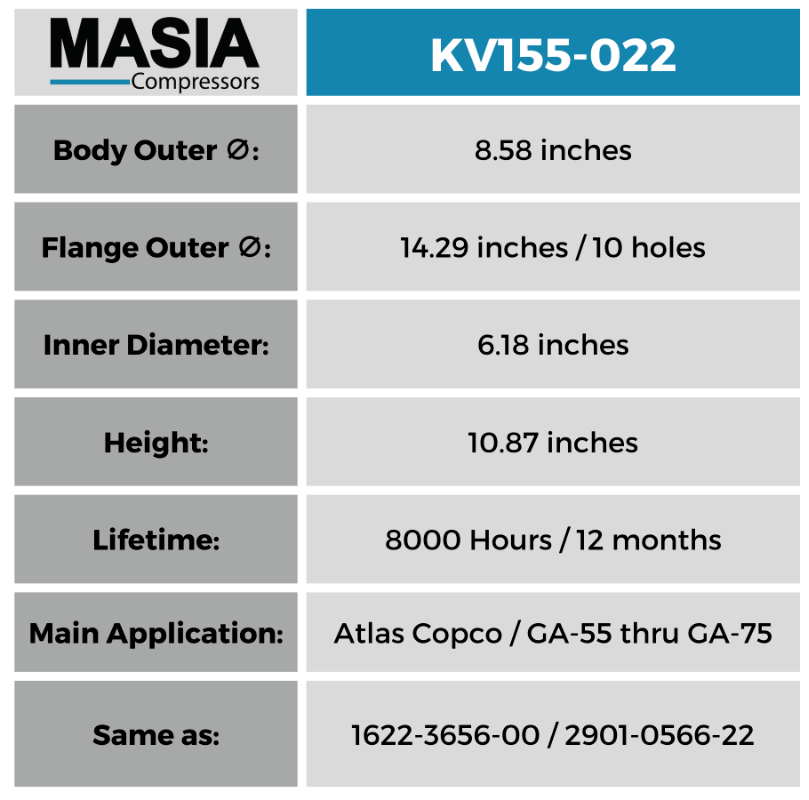 GA-75 Atlas Copco Filter Kit: 1613-9503-00, 1613-6105-00 (2), 2901-0566-22