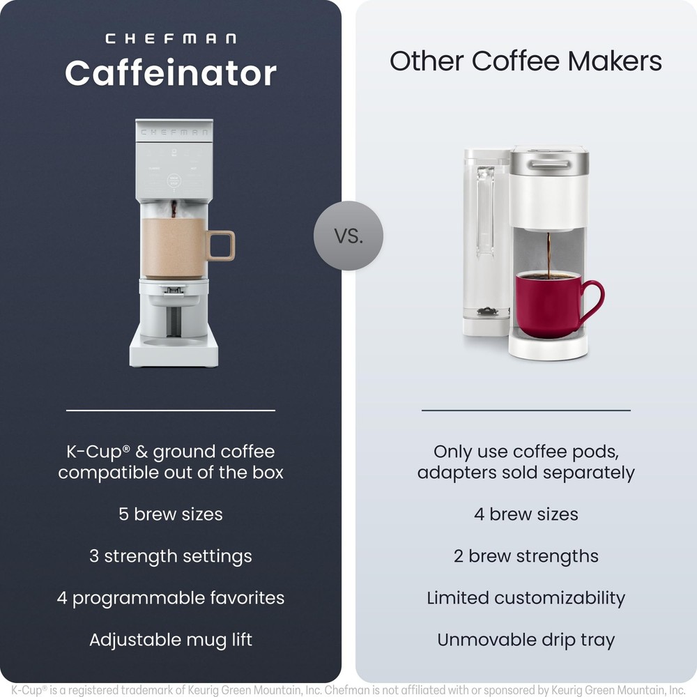 Caffeinator Single Serve Coffee Maker, Brew Kcups & Grounds, Drip Coffee Mach...