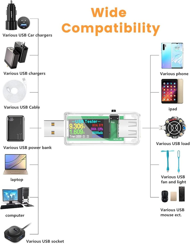 USB 3.0 Tester, Eversame IPS Color Display Digital Multimeter Voltmeter Clear