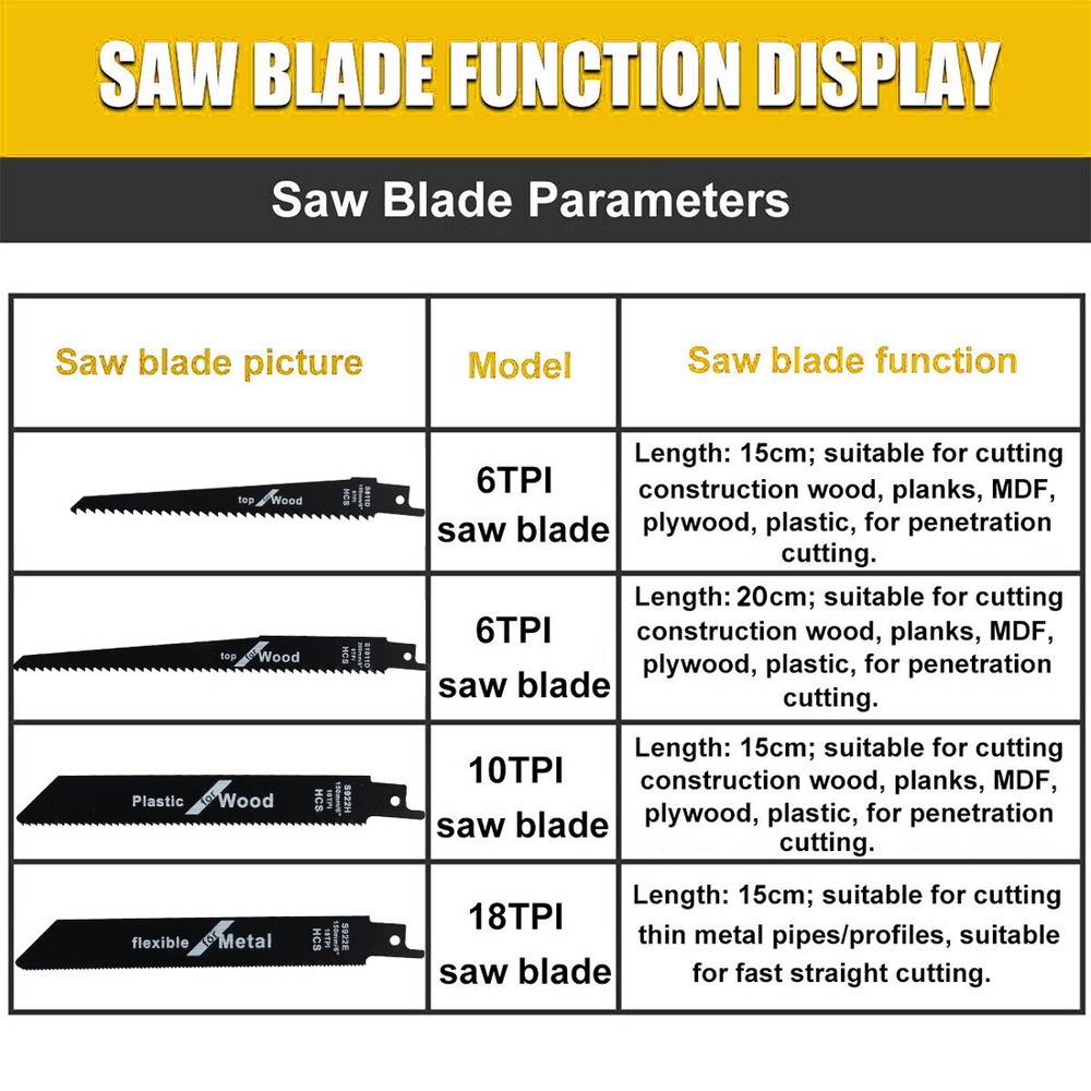 Brushless Cordless Reciprocating Saw for Dewalt 20V Max Variable Speed Tool Only