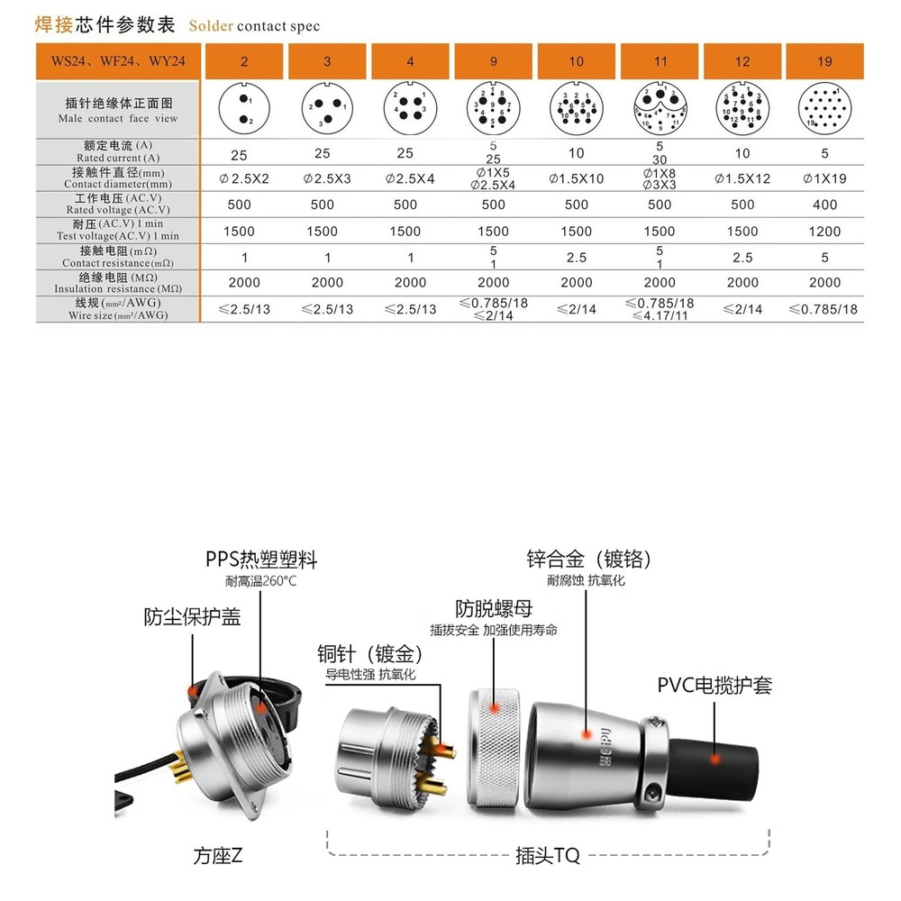 WS24 4 Pin Aviation Circular Bulkhead Connector 25A Cable Plug Socket Dustpro...