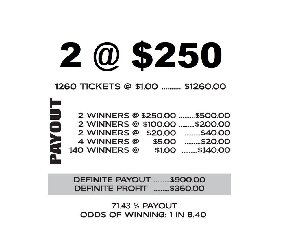 NEW pull tickets FINE TIMES - Instant Tabs